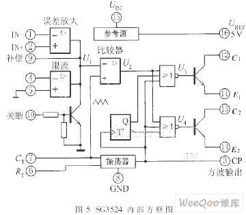 中規模集成電路功能測試儀的設計