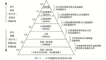 計算機系統(tǒng)學(xué)習(xí) 計算機系統(tǒng)服務(wù)