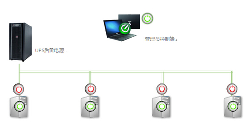 華碩遠程喚醒服務(wù) 開啟計算機系統(tǒng)服務(wù)新紀元
