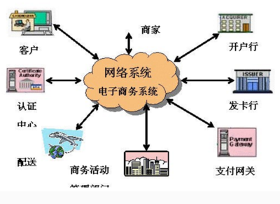 計算機(jī)電子商務(wù)運作中的“四流”流程及其在計算機(jī)系統(tǒng)服務(wù)中的應(yīng)用