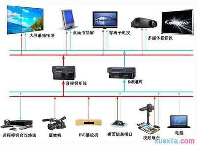 多媒體系統(tǒng)與計算機(jī)系統(tǒng)服務(wù) 技術(shù)融合與功能解析