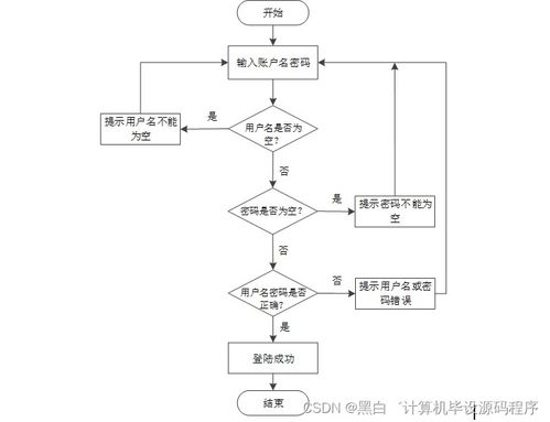 基于SpringBoot的培訓(xùn)班管理系統(tǒng)設(shè)計與實現(xiàn)