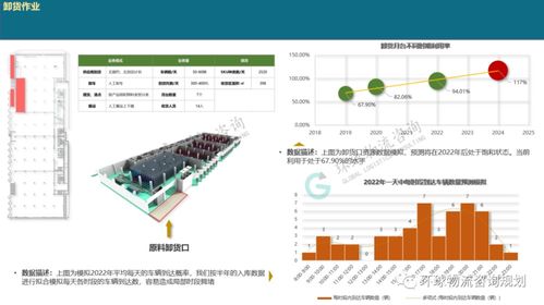 一文解析廠內(nèi)物流系統(tǒng)模擬邏輯構(gòu)建 從模擬輸入到輸出結(jié)果分析